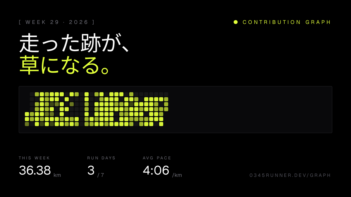 週次のランニング草グラフ画像