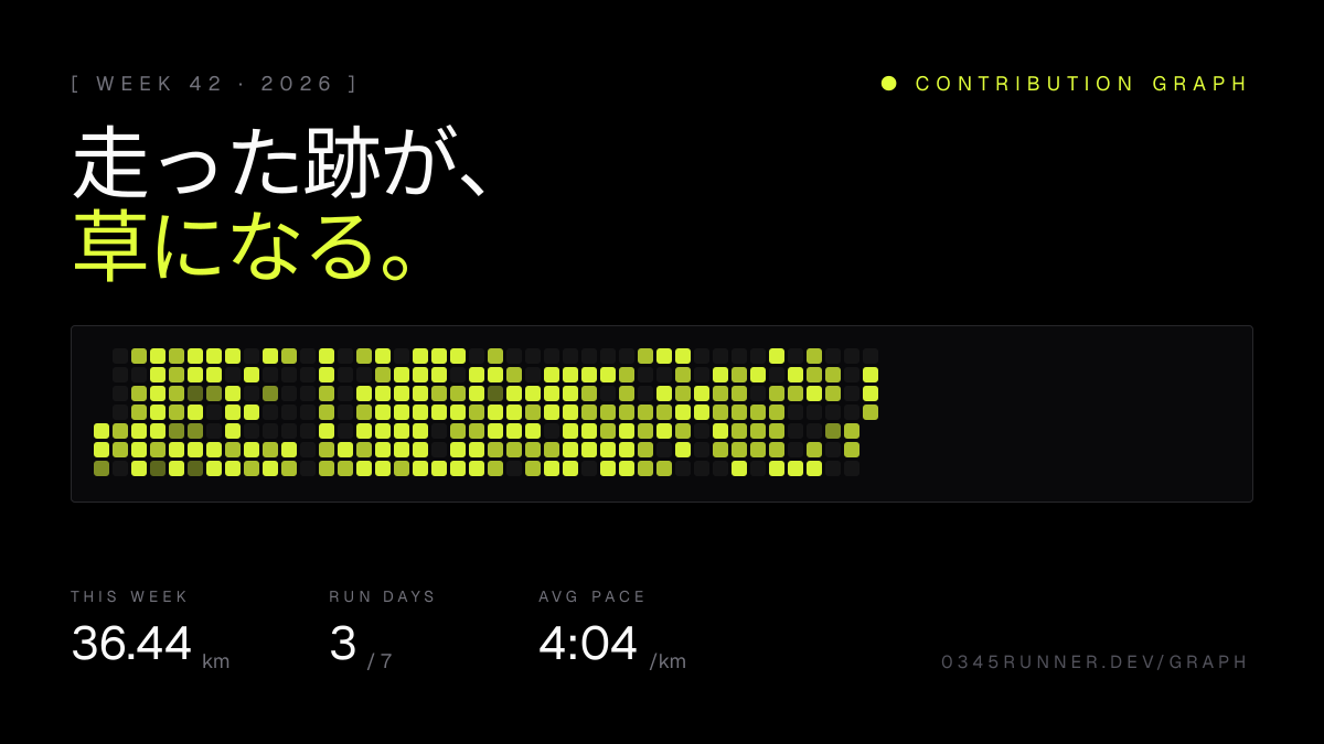 週次のランニング草グラフ画像