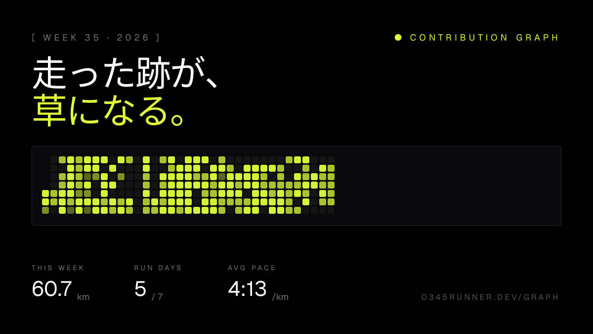 週次のランニング草グラフ画像
