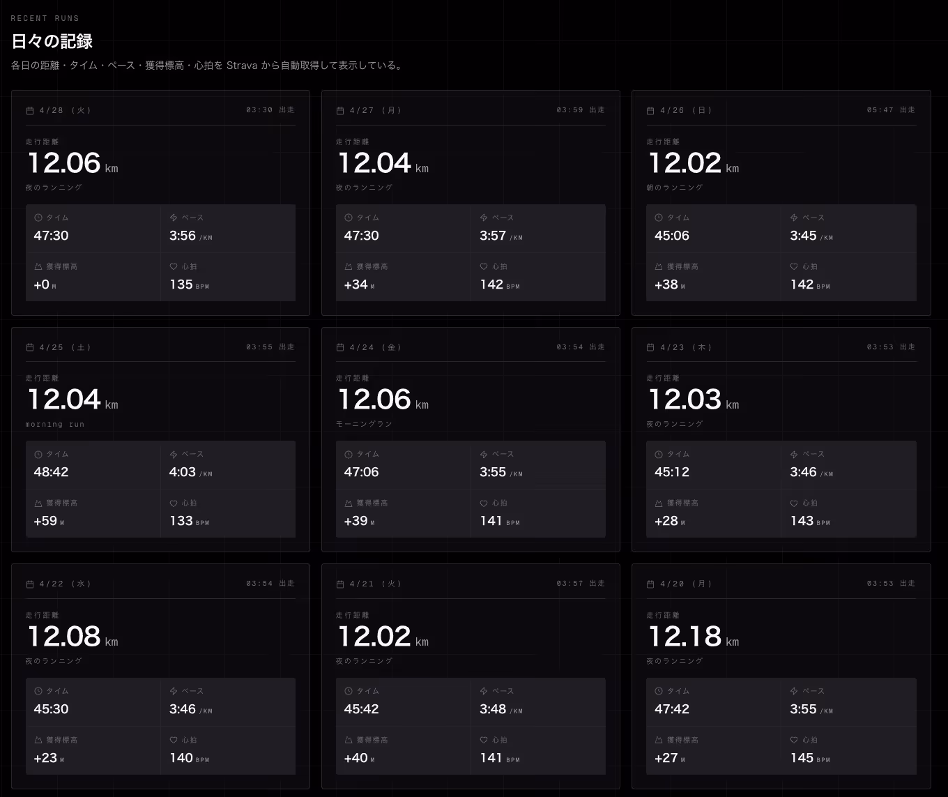 0345runner.dev の Recent Runs セクション。各日の距離・タイム・ペース・獲得標高・心拍がカードで並ぶ