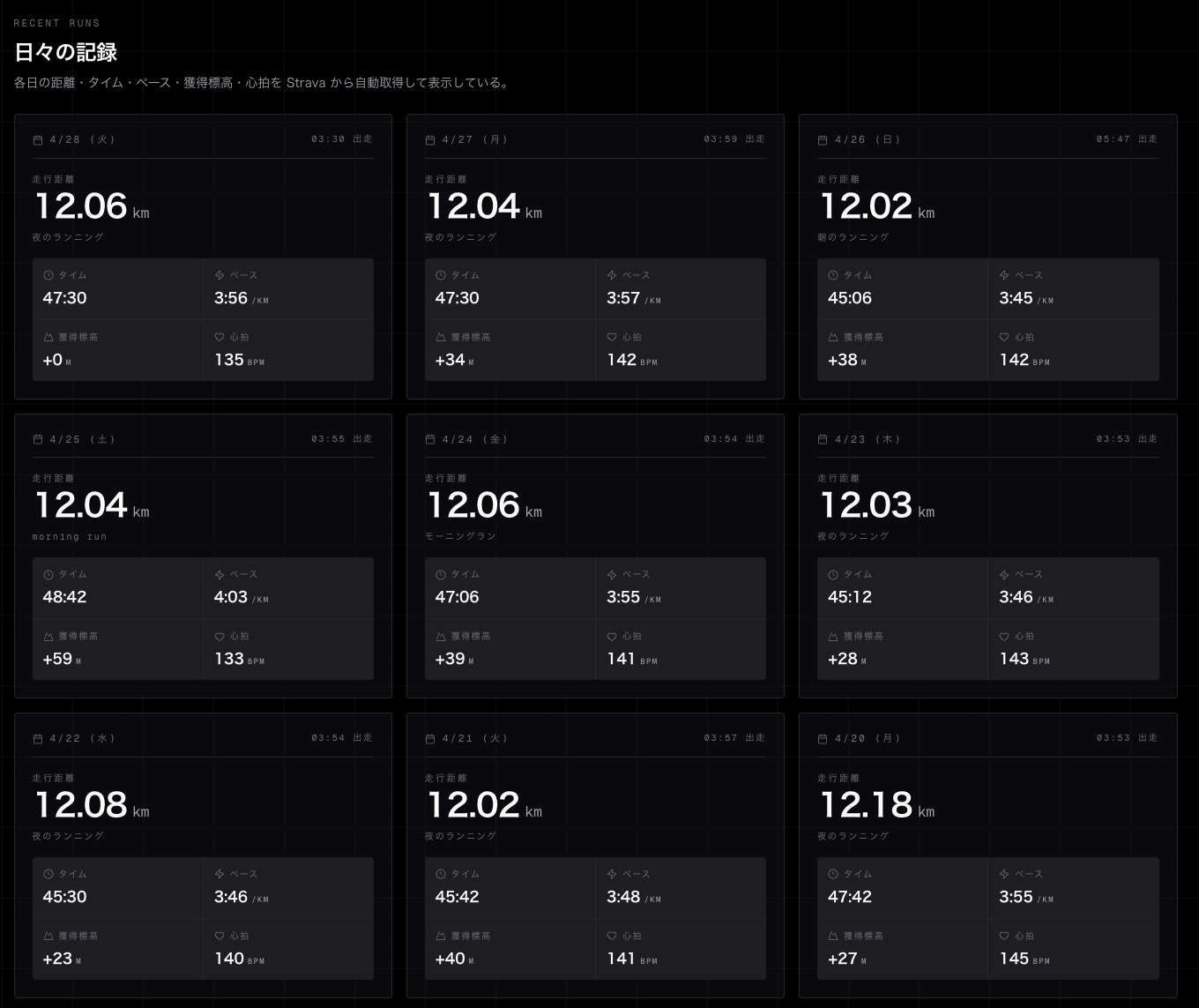 0345runner.dev の Recent Runs セクション。各日の距離・タイム・ペース・獲得標高・心拍がカードで並ぶ