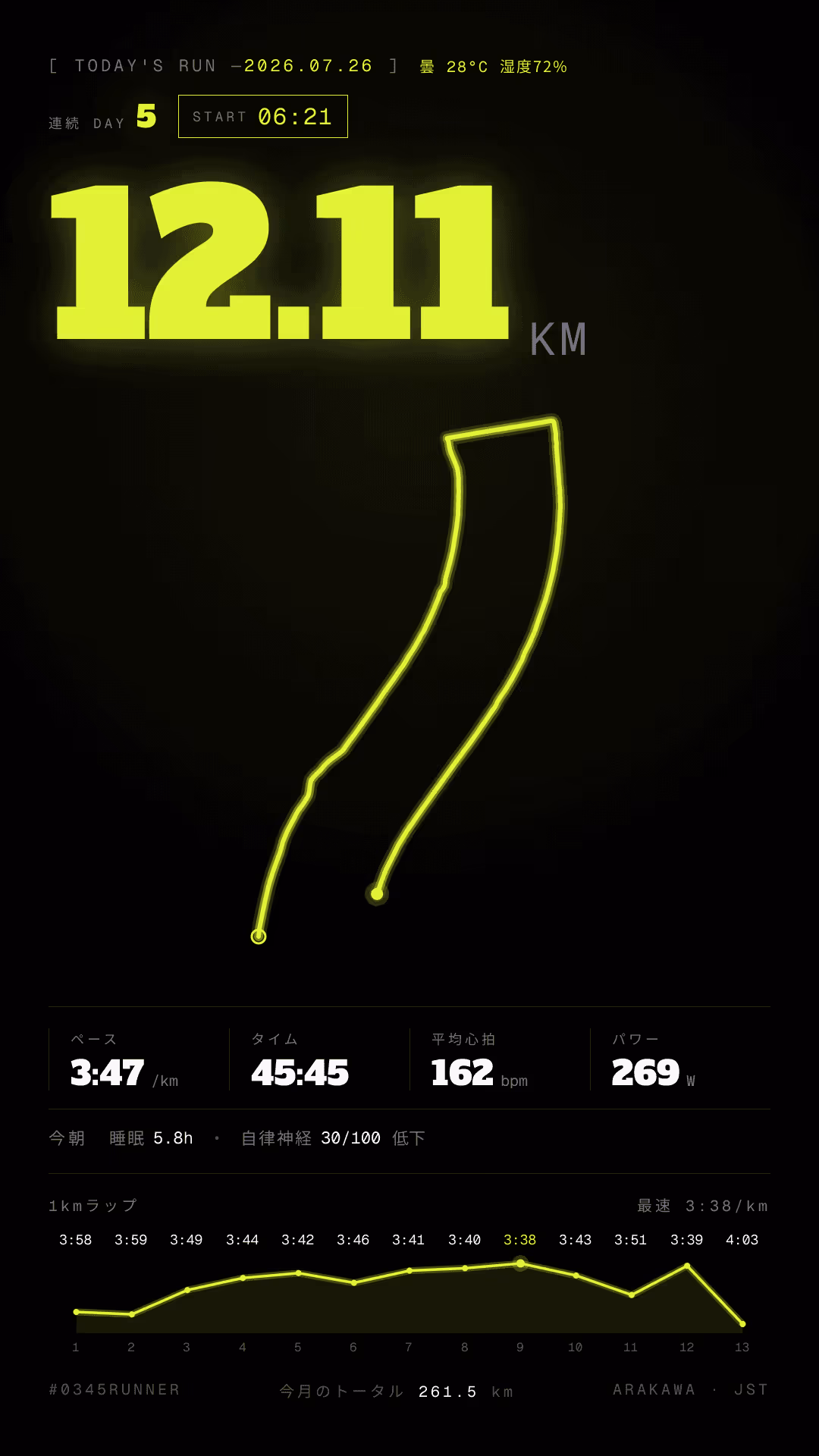Instagram ストーリー向けの縦型 OG 画像。純黒の背景に日付と天気、12.11 KM の巨大な数字、中央に縦長の GPS ルート、下部にスタッツとラップチャート